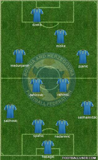 Bosnia and Herzegovina Formation 2011