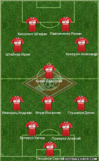 Spartak Moscow Formation 2011