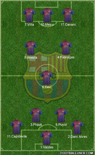 F.C. Barcelona Formation 2011