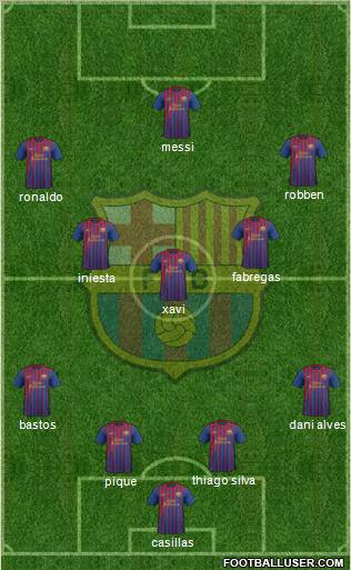 F.C. Barcelona Formation 2011