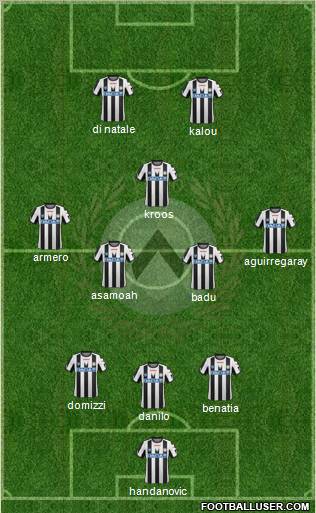 Udinese Formation 2011