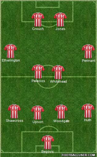 Stoke City Formation 2011