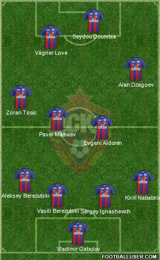 CSKA Moscow Formation 2011