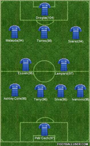 Chelsea Formation 2011