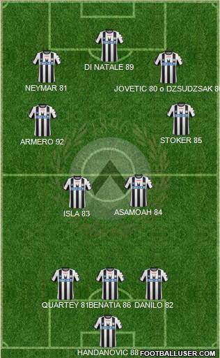 Udinese Formation 2011