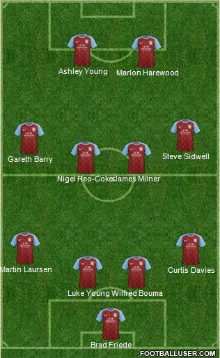 Aston Villa Formation 2011