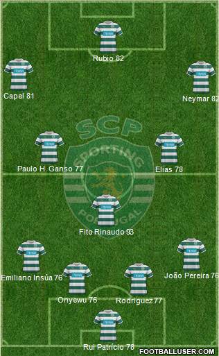 Sporting Clube de Portugal - SAD Formation 2011