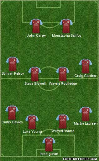 Aston Villa Formation 2011