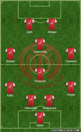 1.FSV Mainz 05 Formation 2011