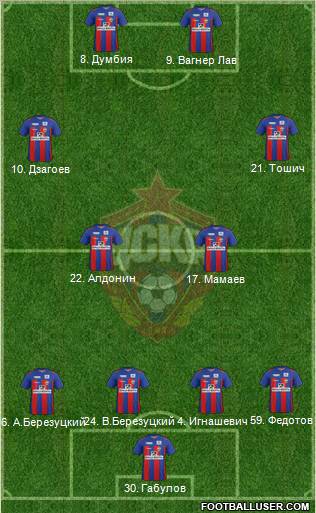 CSKA Moscow Formation 2011