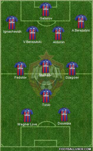 CSKA Moscow Formation 2011