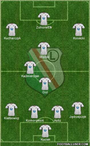 Legia Warszawa Formation 2011