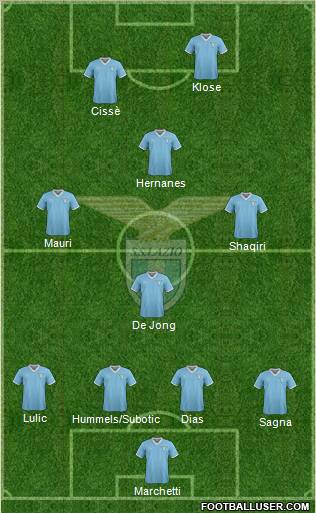 S.S. Lazio Formation 2011