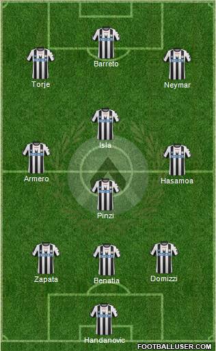 Udinese Formation 2011