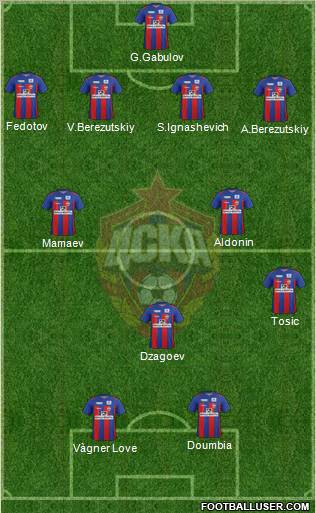 CSKA Moscow Formation 2011