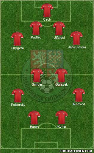 Czech Republic Formation 2011