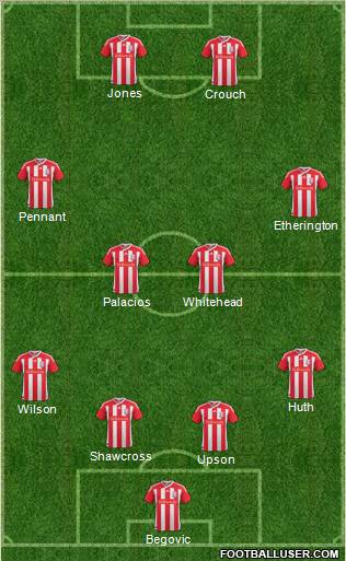 Stoke City Formation 2011