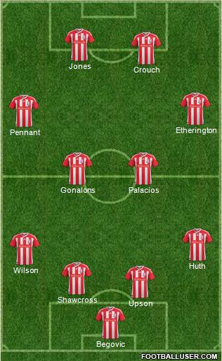 Stoke City Formation 2011