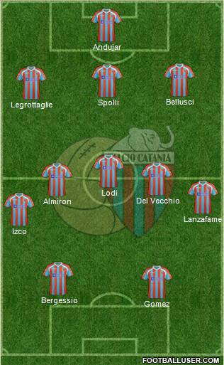 Catania Formation 2011