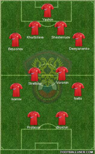 Russia Formation 2011