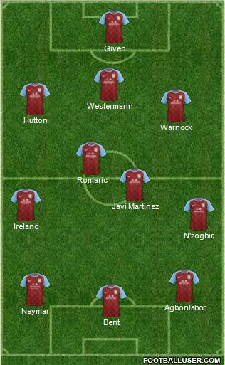 Aston Villa Formation 2011