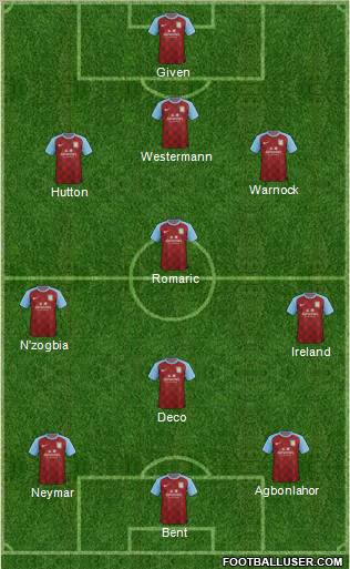 Aston Villa Formation 2011