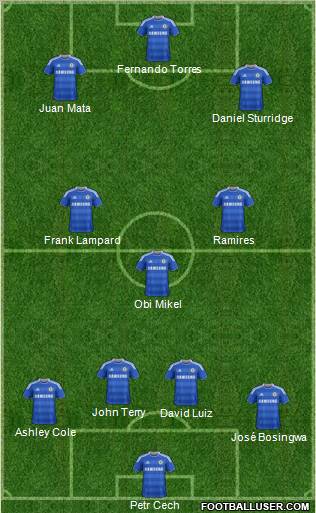 Chelsea Formation 2011