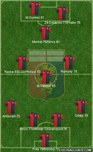 Genoa Formation 2011