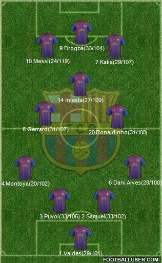 F.C. Barcelona B Formation 2011