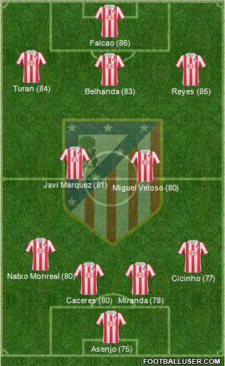 Atlético Madrid B Formation 2011