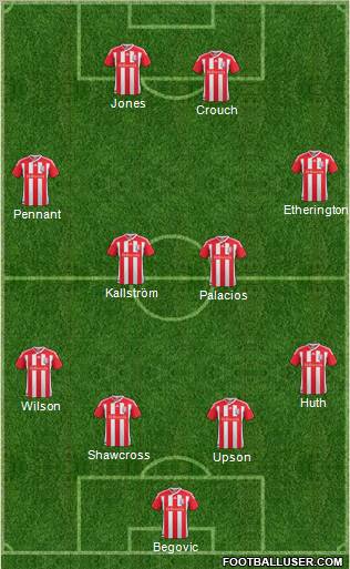 Stoke City Formation 2011