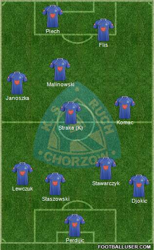 Ruch Chorzow Formation 2011