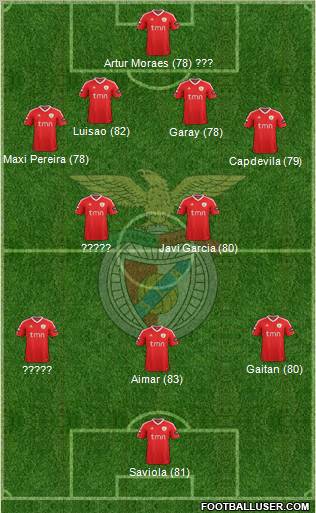 Sport Lisboa e Benfica - SAD Formation 2011