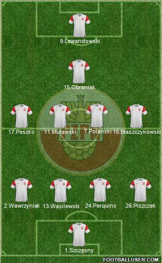 Poland Formation 2011