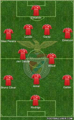 Sport Lisboa e Benfica - SAD Formation 2011