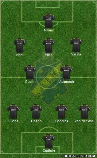 AIK Formation 2011