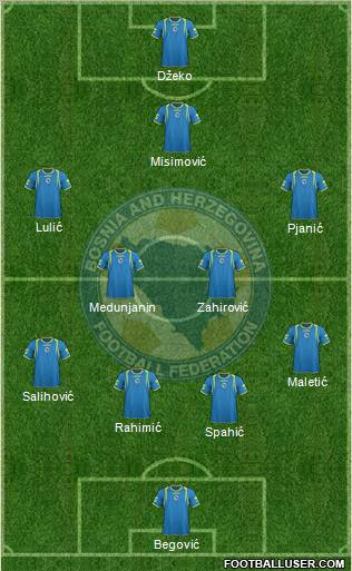 Bosnia and Herzegovina Formation 2011