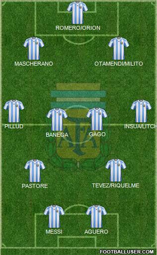 Argentina Formation 2011