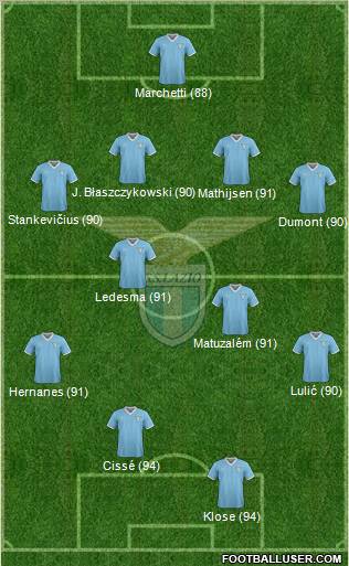 S.S. Lazio Formation 2011