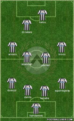 Udinese Formation 2011