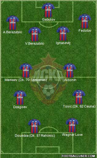 CSKA Moscow Formation 2011