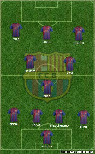 F.C. Barcelona Formation 2011