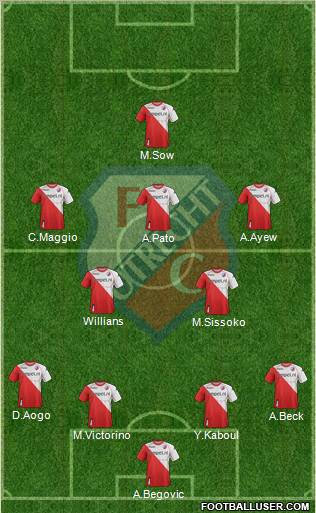 FC Utrecht Formation 2011