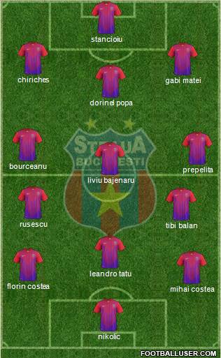 FC Steaua Bucharest Formation 2011