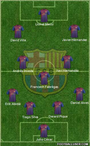 F.C. Barcelona Formation 2011