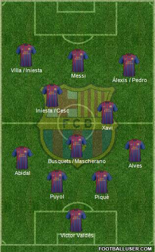 F.C. Barcelona Formation 2011