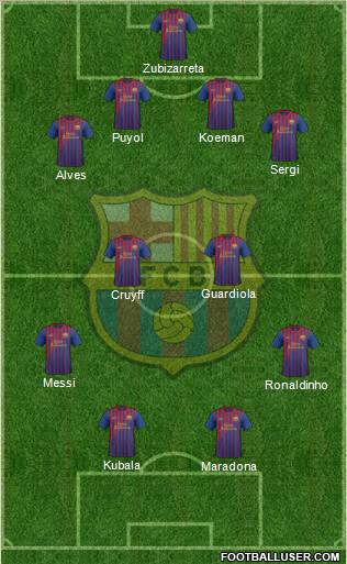 F.C. Barcelona Formation 2011