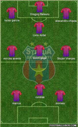 FC Steaua Bucharest Formation 2011