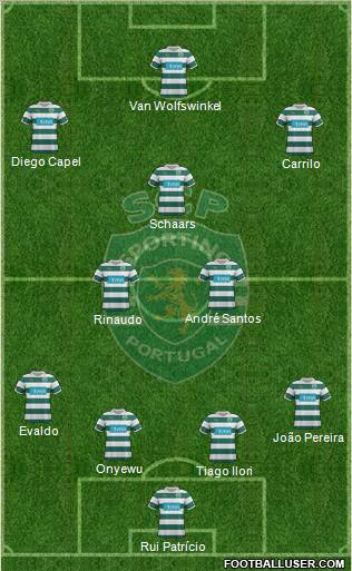 Sporting Clube de Portugal - SAD Formation 2011