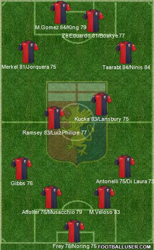 Genoa Formation 2011